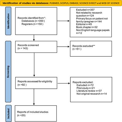 Evaluation of outcomes of psychological interventions in terminally ill family caregivers: a brief overview